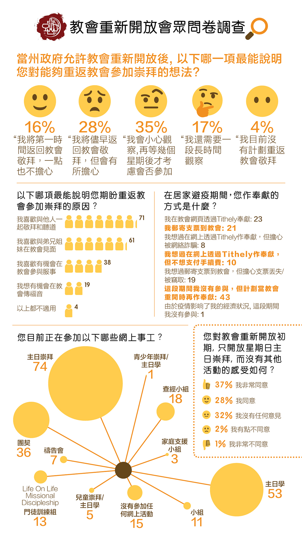 Infographic_Chinese